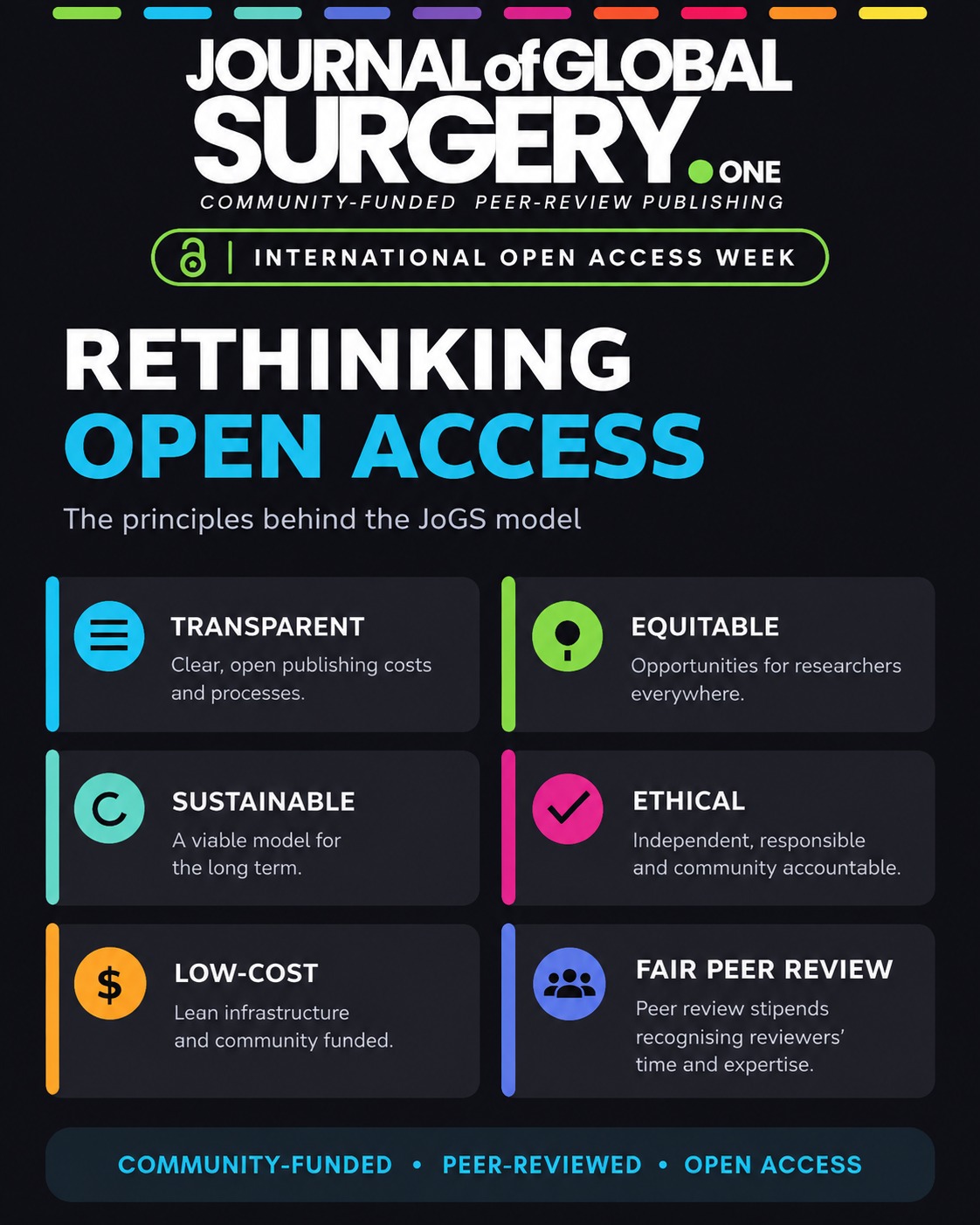 JoGS Open Access Week: principles of transparent, equitable, sustainable community-funded publishing