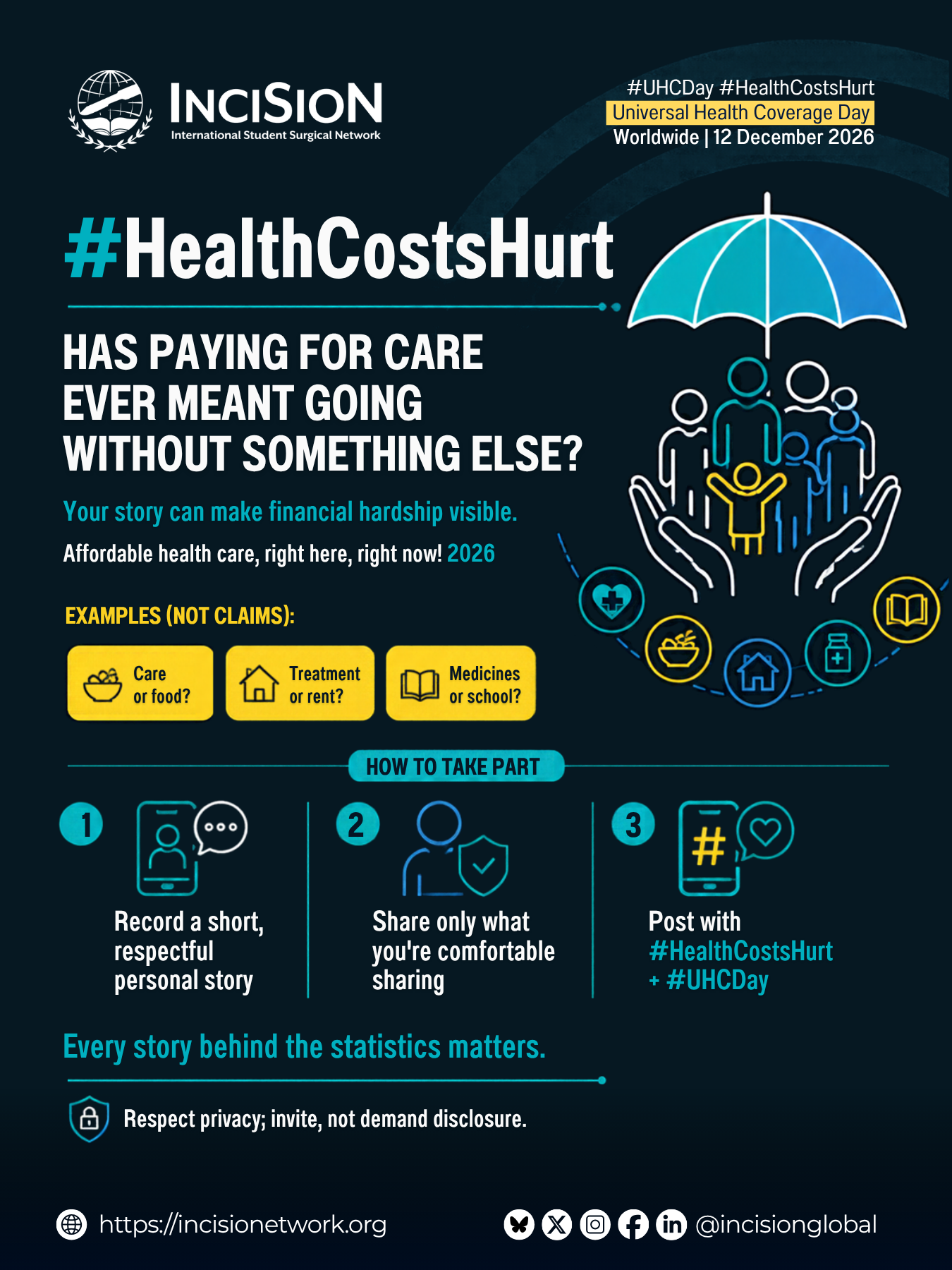 InciSioN campaign graphic asking whether paying for care meant going without food, rent or education