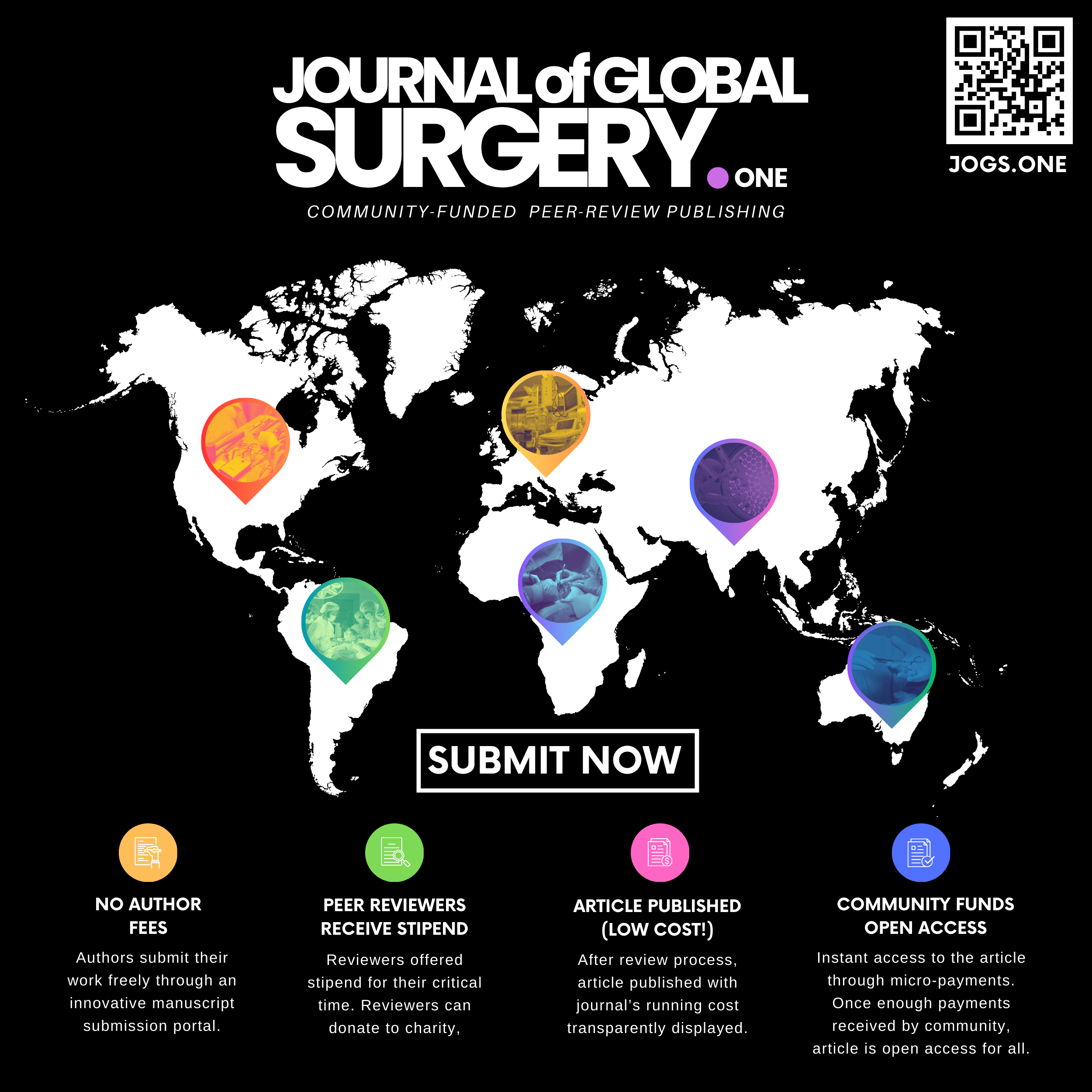 JoGS submission and community-funded publishing process infographic